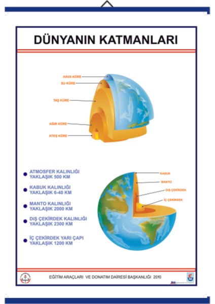 Dünyanın Katmanları Lev. Laminasyon Kaplı ve Çıtalı 70 x 100 cm