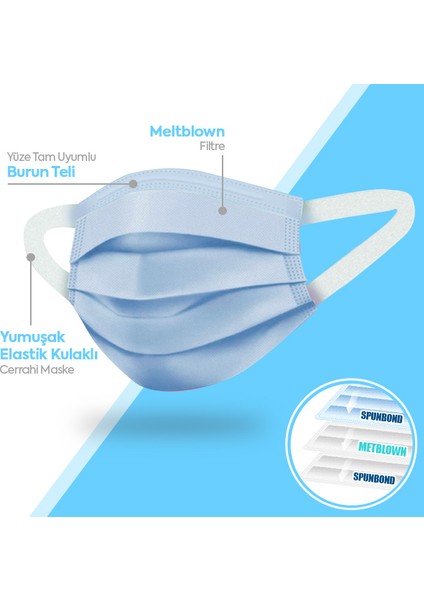 Yumuşak Elastik Kulaklı 3 Katlı Telli Mavi Cerrahi Maske 100 Lü