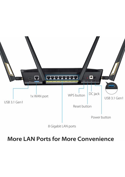 RT-AX88U AX6000 Dual-Band Wifi Router 6000 Mbps (Yurt Dışından)