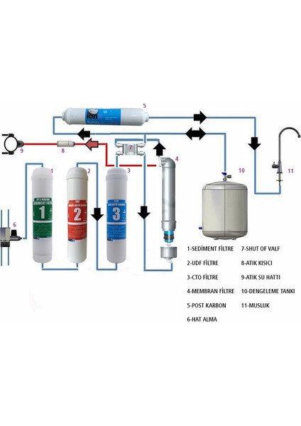 Iono 12" 5 Aşama Standart Membranlı Inline Su Arıtma Filtre Seti