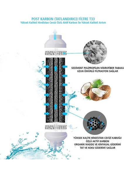 Iono 12" 5 Aşama Standart Membranlı Inline Su Arıtma Filtre Seti