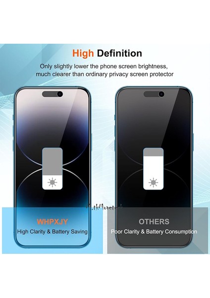 Iphone 15 Plus Uyumlu Hayalet Ekran Koruyucu Cam Privacy Parlak Gizli Ekran Tam Kaplama Kolay Kurulum Cam