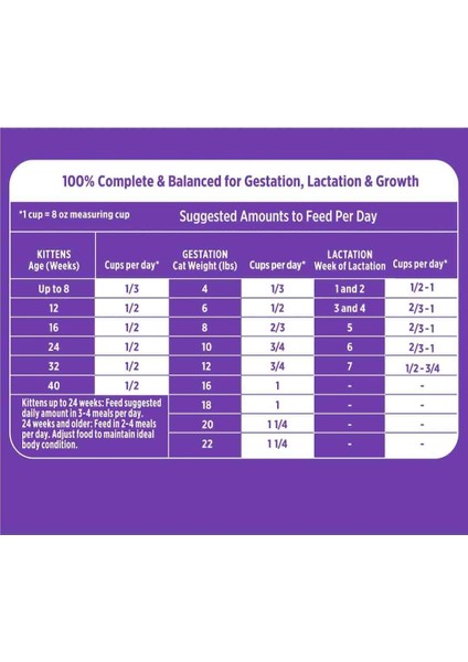 Tavuklu Yavru Kedi Maması 2 kg fırsatları