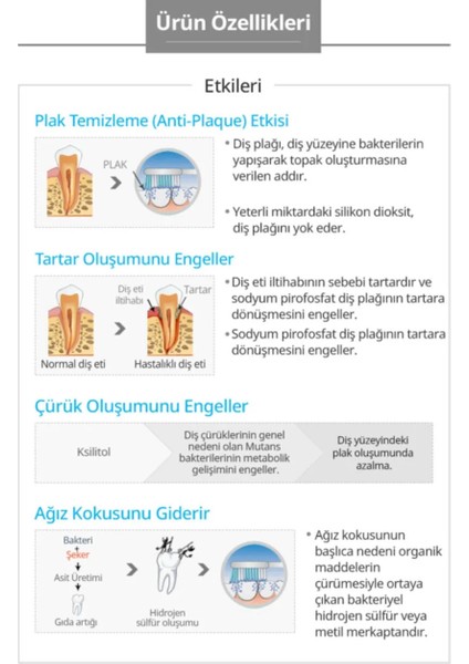 Propolis Diş Macunu 50 gr x 4 Adet