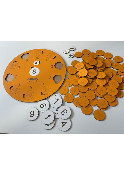 Çarpma, Çıkarma, Bölme ve Toplama Işlemleri Puzzle