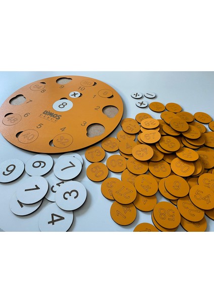 Çarpma, Çıkarma, Bölme ve Toplama Işlemleri Puzzle