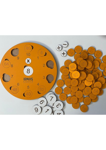 Çarpma, Çıkarma, Bölme ve Toplama Işlemleri Puzzle