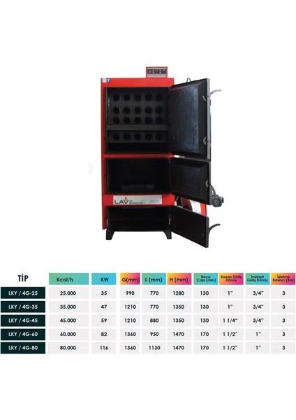 3 Kapaklı Borulu - Manuel 35.000 Kcal/h - 47KW Kalorifer Kazanı