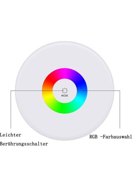LED Başucu Lambası Dokunmatik Kısılabilir, Sayapeiy LED Gece Lambası USB Şarj Edilebilir (Rgb) (Yurt Dışından) fırsatları