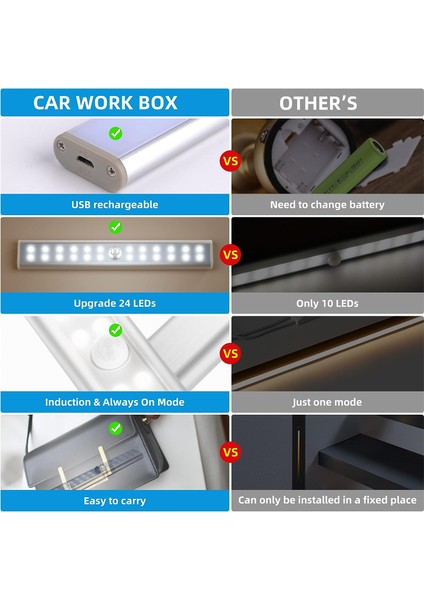 Şarj Edilebilir LED Hareket Sensörlü Işık, Kablosuz Dolap Işığı, Acil Durum El Lambası, Çocuk Gece Lambası, Vurgu, Soğuk Beyaz 6000K (Yurt Dışından) fiyatları