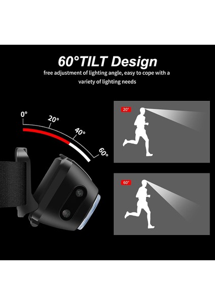 Şarj Edilebilir LED Far, 9 Ayarlanabilir Aydınlatma Moduna Sahip Güçlü Su Geçirmez Kafa Feneri Çocuklar ve Yetişkinler Için Uygun Farlar Balıkçılık, Kamp, Bisiklete Binme (Yurt Dışından) fırsatları