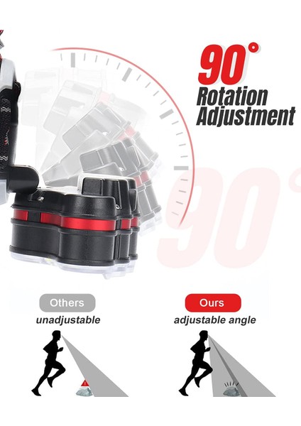 Şarj Edilebilir Far, 8 LED Işık Modu, Güçlü Far Kamp, Balık Tutma, Bisiklete Binme ve Yürüyüş Için Eller Serbest Far (Yurt Dışından) modelleri