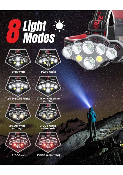Şarj Edilebilir Far, 8 LED Işık Modu, Güçlü Far Kamp, Balık Tutma, Bisiklete Binme ve Yürüyüş Için Eller Serbest Far (Yurt Dışından) indirimleri