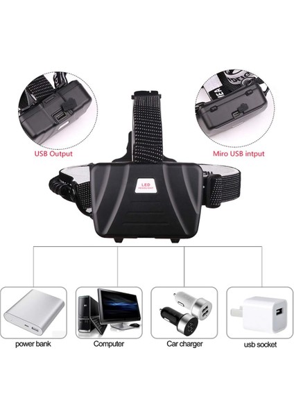 Şarj Edilebilir LED Far 10000 Lümen XHP70.2 Güçlü Farlar Yüksek Güçlü Çalışma Işığı Balıkçılık Mağaracılık Avcılık Için Zumlanabilir Far (Yurt Dışından) fırsatları