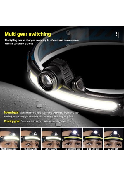 Hareket Sensörlü LED El Feneri, Süper Parlak Yakınlaştırılabilir Far, USB Şarj Edilebilir, Su Geçirmez, 6 Aydınlatma Modu (Yurt Dışından) indirimleri