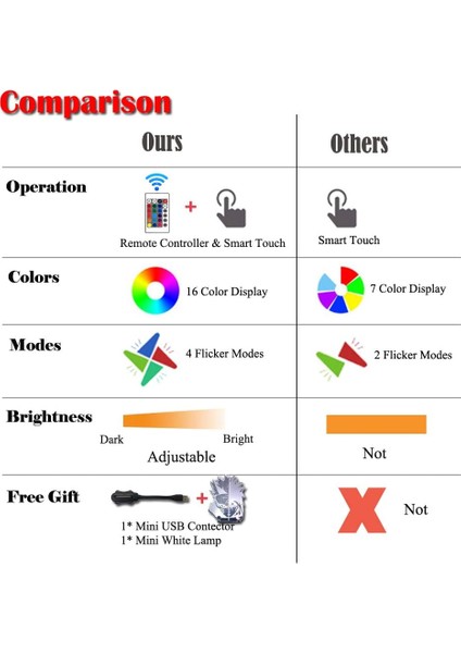 Yaratıcı Masa Lambası 16 Renk Avize Gece Lambası 3D Uzumaki Naruto Uchiha Sasuke Masa Lambası, Japon Anime, Yatak Odası Dekor, Doğum Günü Hediyesi (Yurt Dışından) modelleri