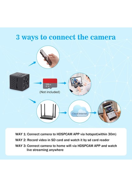 Kamera 1080P Mini Full Hd Wifi Kamera, Gece Görüşlü Taşınabilir Küçük Hd Dadı Kamerası (Yurt Dışından) indirimleri