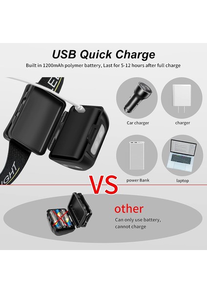 Şarj Edilebilir LED Far, 9 Ayarlanabilir Aydınlatma Moduna Sahip Güçlü Su Geçirmez Kafa Feneri Çocuklar ve Yetişkinler Için Uygun Farlar Balıkçılık, Kamp, Bisiklete Binme (Yurt Dışından) indirimleri