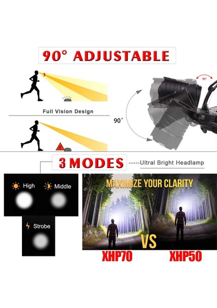 Şarj Edilebilir LED Far 10000 Lümen XHP70.2 Güçlü Farlar Yüksek Güçlü Çalışma Işığı Balıkçılık Mağaracılık Avcılık Için Zumlanabilir Far (Yurt Dışından) modelleri