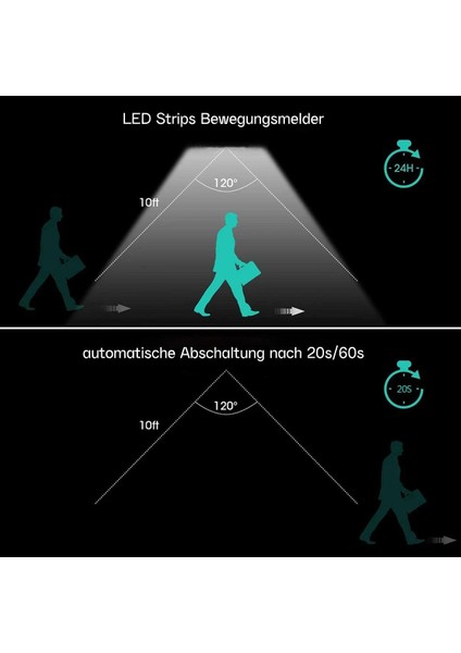 Pille Çalışan LED Şerit Hareket Sensörü, Dolaplar, Merdivenler, Mutfak, Yatak Için 2m 60 LED Pille Çalışan Hareket Sensörü Şerit Işığı (Beyaz) (Yurt Dışından) fırsatları