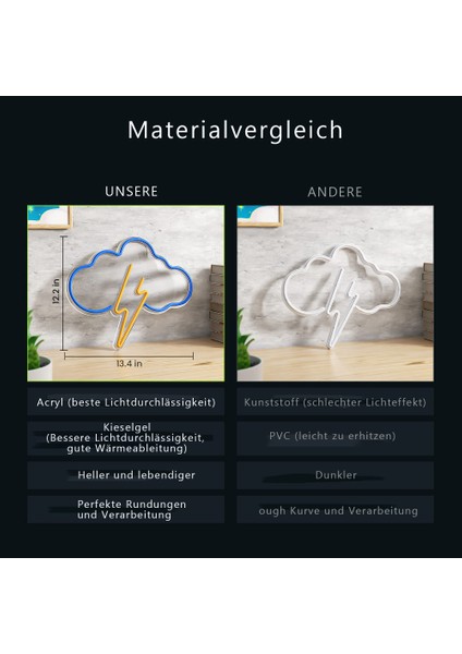 Enseigne Au Neon, Neon Akrilik, Neon Gıda (Pil Veya Usb) (Yurt Dışından) fiyatları