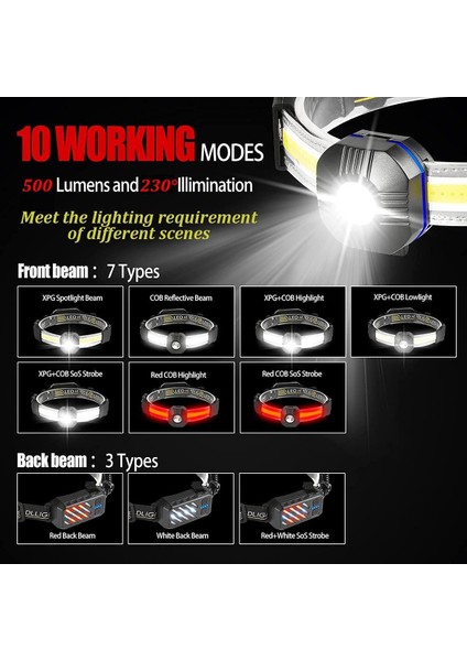 Far Far Arka Lamba 10 Mod Hafif Şarj Edilebilir 500 Lümen Far 90° Ayarlanabilir Gobeam Su Geçirmez Far (Yurt Dışından) fiyatları