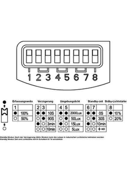 Sensörlü LED Lamba - Hareket Algılamayla Tetiklenir - Tavan Aydınlatması 4000K Nötr Beyaz (Yurt Dışından) fiyatları
