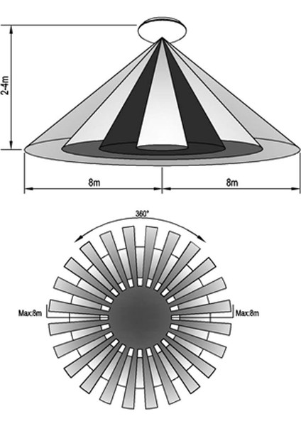 Sensörlü LED Lamba - Hareket Algılamayla Tetiklenir - Tavan Aydınlatması 4000K Nötr Beyaz (Yurt Dışından) fırsatları