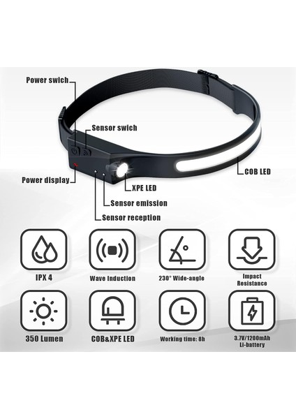 LED Far USB Şarj Edilebilir Su Geçirmez Cob Xpe Farlar Koşu, Kamp, Koşu, Bisiklet Kaskı, Balık, Tamir, Fotoğraf Çekme, Çocuk Okuma ile 5 Model (Yurt Dışından) modelleri