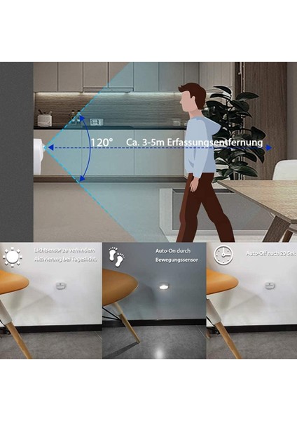 LED Gece Lambası, [2 Paket] Hareket Sensörlü Gece Lambası, Duvar Lambası, Hareket Sensörlü Dolap Işıkları, Merdivenler Için Güvenli Işıklar, Koridor, Banyo, Mutfak, Dolap (Yurt Dışından) fırsatları