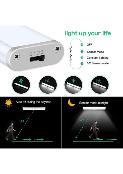 24 LED Dolap Işığı, Kablosuz, USB Şarj Edilebilir, Manyetik, Hareket Sensörlü, 4 Aydınlatma Modu, Taşınabilir. Dolap Işığı, Acil El Lambası, Çocuk Gece Lambası (Beyaz) (Yurt Dışından) modelleri