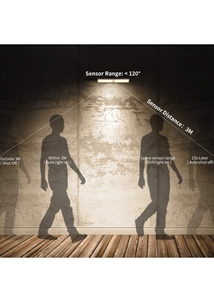 Dolap Işığı 2'li Set, Hareket Sensörlü Dolap Işığı 10 LED Yapışkanlı Manyetik Şerit Dolap, Yatak Odası, Merdiven, Mutfak Için Kablosuz USB Şarj Edilebilir Sıcak Beyaz (Yurt Dışından) fırsatları