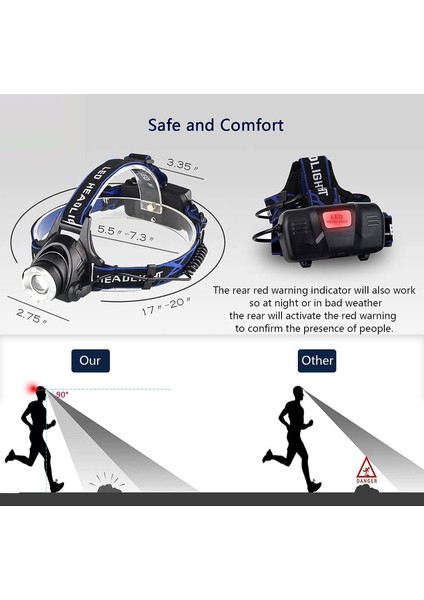 Far, USB Şarj Edilebilir LED El Feneri, Kamp, Balık Tutma, Koşu, Yürüyüş, Bisiklet Aydınlatması Için Yakınlaştırılabilir ve Su Geçirmez Kafa Feneri, 3 Aydınlatma Modu ile (Yurt Dışından) fırsatları