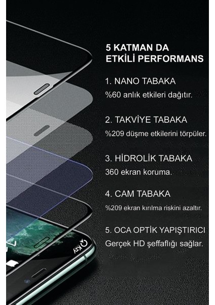 Kzy Apple iPhone 15 Plus ile Uyumlu Tam Kaplayan Seramik Nano Esnek Ekran Koruyucu Cam