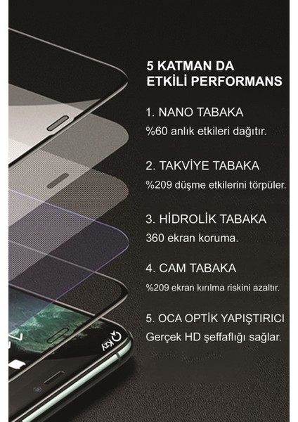 Apple iPhone 15 Plus ile Uyumlu Tam Kaplayan Fiber Nano Ekran Koruyucu Cam