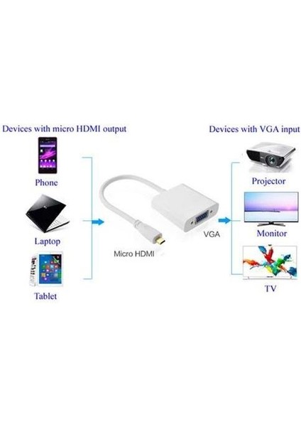 Micro HDMI To VGA Çevirici Dönüştürücü Adaptör (Ses Destekli)