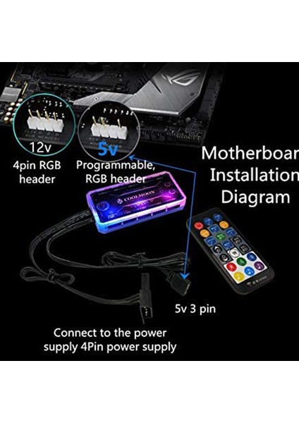 Uzaktan Rgb Aydınlatma Müzik Kontrol Cihazı Şasi Fanı Masaüstü Bilgisayar Kasa Fanı Kontrol Cihazı Rf Uzaktan Kumanda (Yurt Dışından) modelleri
