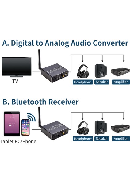 Dijital Dac Dekoder Optik - Rca Dönüştürücü Bluetooth 5.0 Alıcı Optik Koaksiyel Dijital Ses - Analog Dönüştürücü (Yurt Dışından)