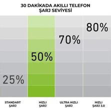 Global Intelligent Fast Charge 10.000MAH 2xusba Çıkışlı Powerbank Beyaz WNE0304