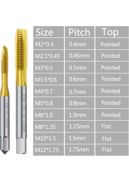 H Inyum Kplm Vidı Kılvuz Mkp Ucu M2 M25 M M5 M4 M5 M6 Mrik Düz Flü Iplik Dokunun L Llri (Yurt Dışından) fırsatları