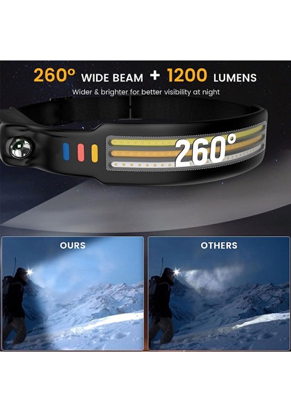 Ld Şluk Ynidn Yüklnilir, Cmping Hdlmp Flhligh 260° Wid M 1200 Lumn Upr Righ Hdligh Wih Moion R &mp; 10 Mod, Wr-Proof Hd Lmp For Dul, Running, Hiding, Rpiring (Yurt Dışından)