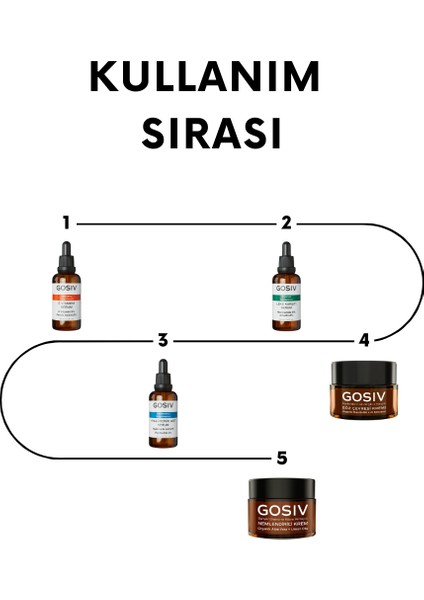 Gosiv Yoğun Nem Destekli Anti Aging Etkili Cilt Bakım Seti fiyatları