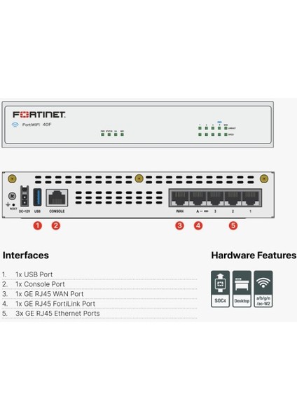 Fortigate 40F Cihaz + 3 Yıl