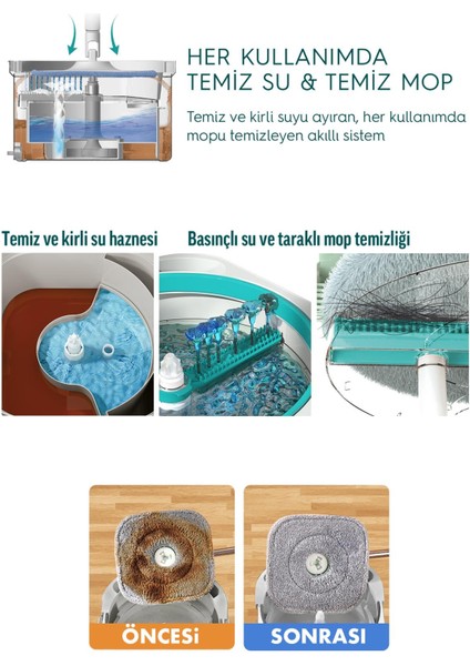 SMARTER AQUA MASTER TEMİZLİK SETİ + YEDEK MOP TEMİZ & KİRLİ SUYU AYIRMA ÖZELLİĞİ OTOMATİK TEMİZLİK SETİ MOP PASPAS