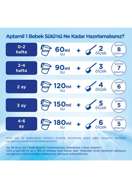 1 Bebek Sütü 800 gr 0-6 Ay Akıllı Kutu x 4 Adet