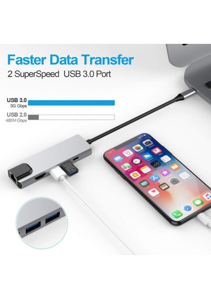 5 In 1 USB C Hub Tip C RJ45 Ağ ile 4K Hd Adaptör 100M 1000M Ethernet Lan Şarj Cihazı Bağlantı Noktası Adaptörü Macbook Pro Için (Yurt Dışından)