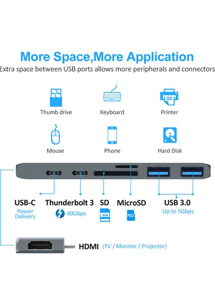 USB 3.1 Tip-C Hub HDMI Adaptörü 4K Thunderbolt 3 USB C Hub 3.0 Tf Sd Okuyucu Yuvası Pd MacBook Air Pro M2 M1 Çip (Yurt Dışından)