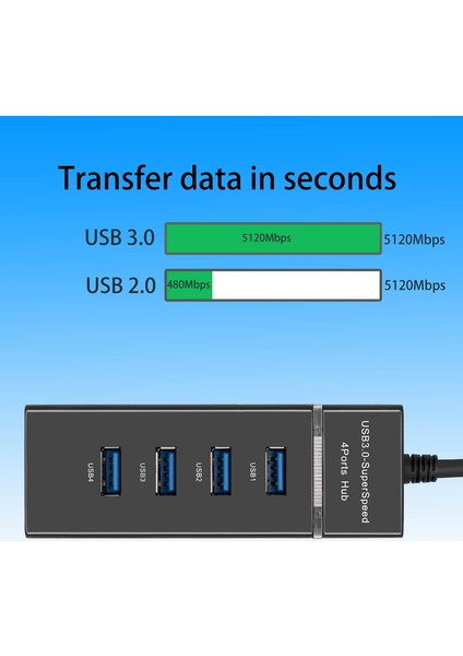 USB Hub 3.0, Dizüstü Bilgisayar, Pc, Mac, Surface Pro ve Daha Fazla USB Aygıtı Için 4 Bağlantı Noktalı USB Hub Ayırıcı (Yurt Dışından)