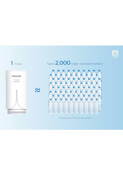 Philips X-Guard AWP3703 Musluk Filtresi, 1000L Filtre Kapasitesi