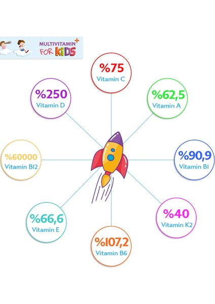 Multivitamin&fish Oil For Kids Complex 150ML Çilek Aromalı(Balık Yağı/dha/omega 3/epa) (2 Adet)